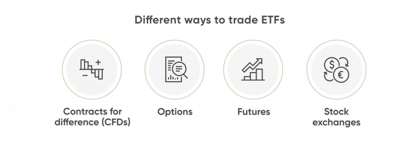 Trading ETFs | How To Trade ETFs | Capital.com