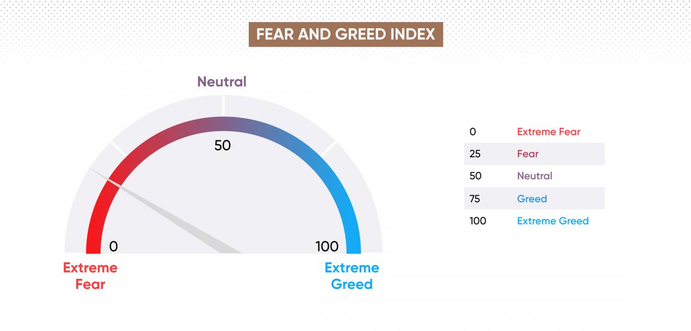 Fear and Greed Index Explained: How to Use It | Capital.com