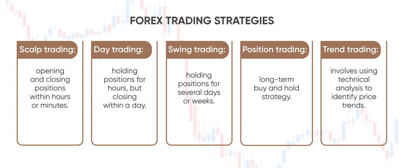 Capital For Forex Trading