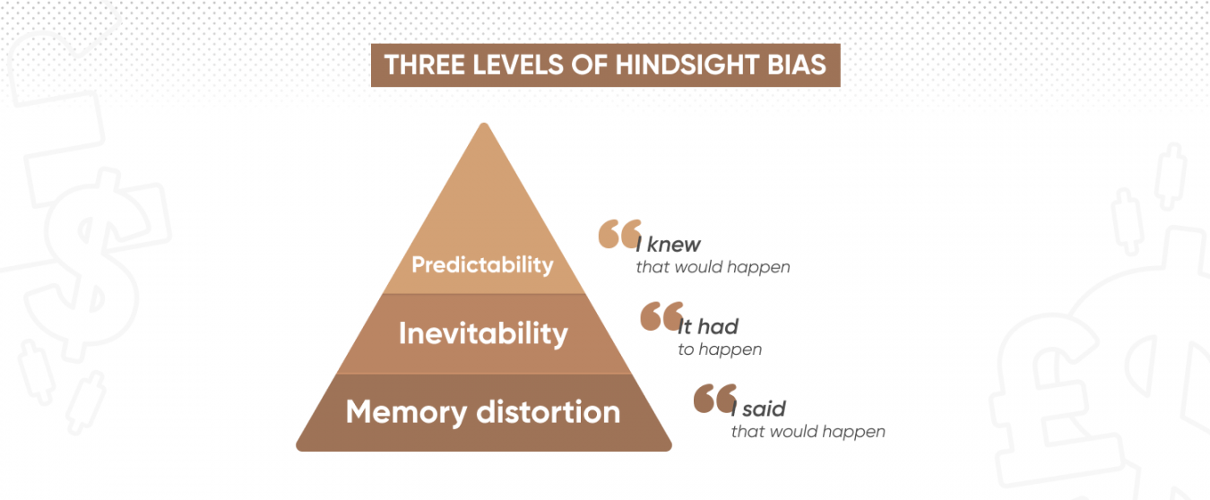 hindsight bias in critical thinking