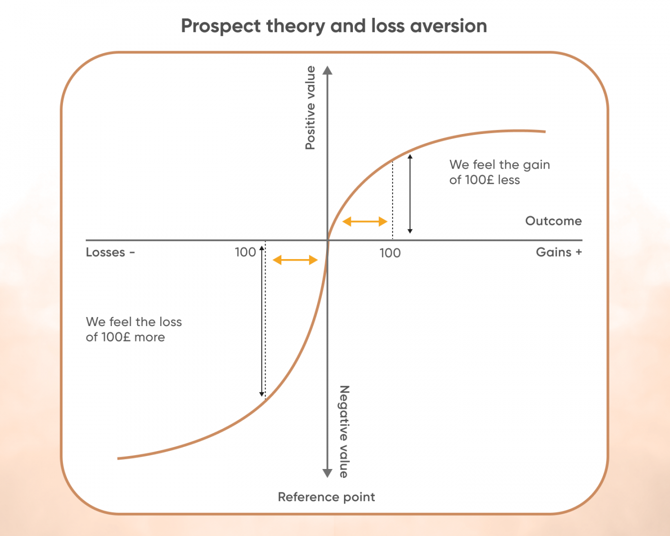 what-is-loss-aversion-definition-examples-feedough