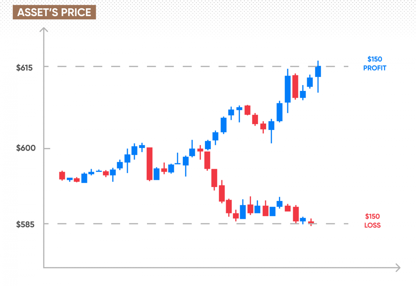 What Is Margin Trading And How Does It Work Trading On Margin Explained 4850