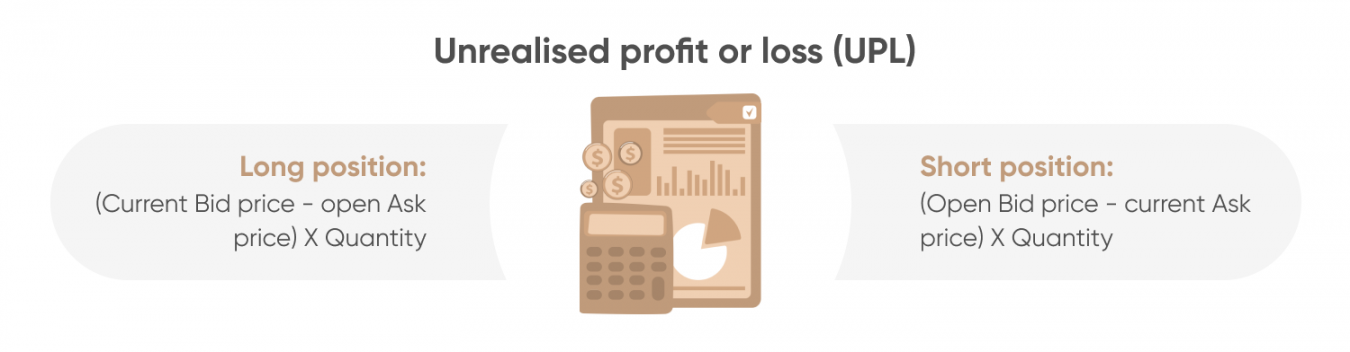 What Is Margin Trading And How Does It Work Trading On Margin Explained