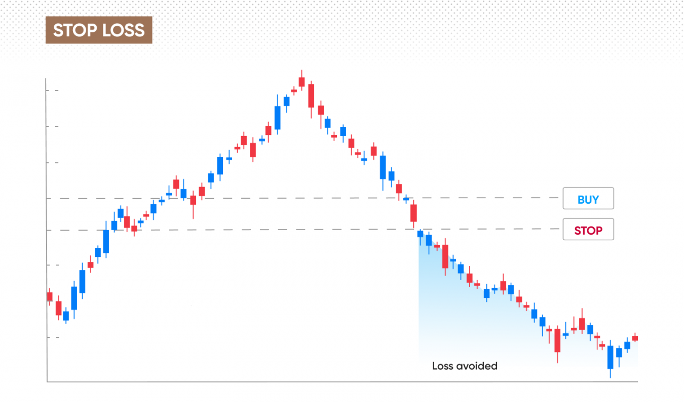 Explain Margin Trading