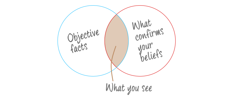 confirmation bias problem solving definition