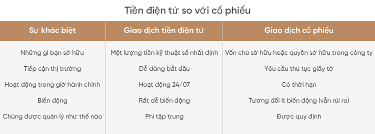 Giao dịch tiền điện tử so với giao dịch cổ phiếu