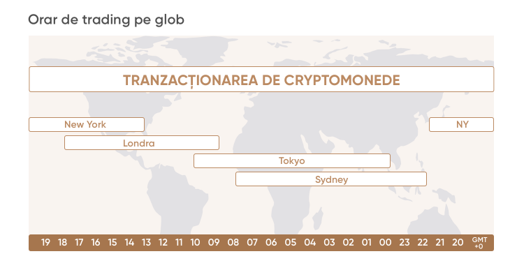 Bitfinex tranzacționând cripto)