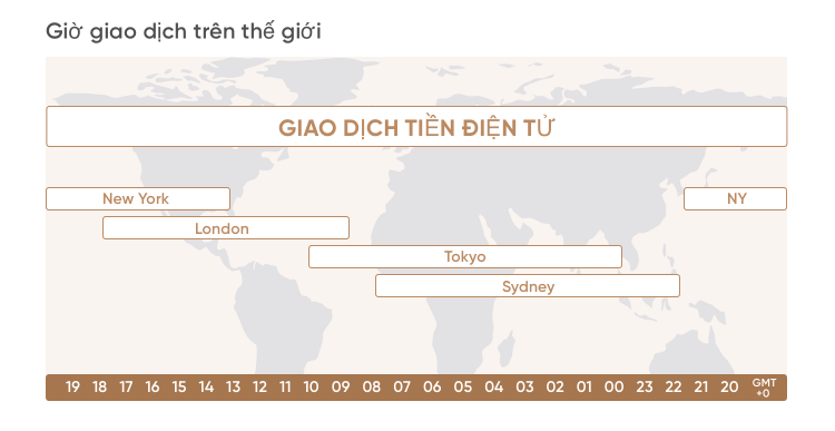 gia giao dịch tiền điện tử