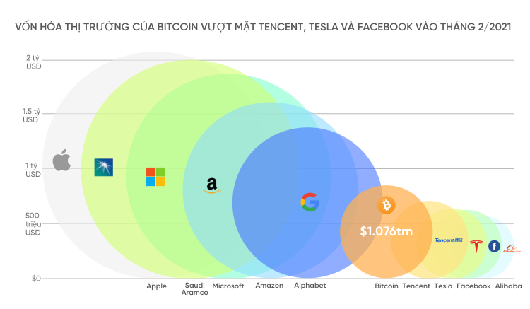 Lịch sử của bitcoin