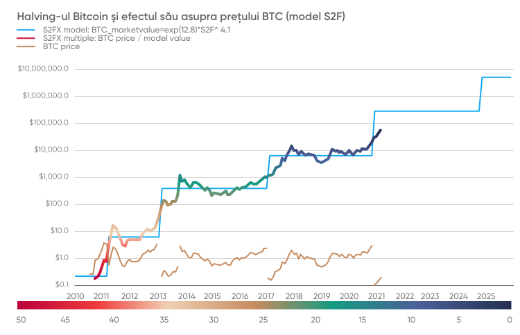conturi bitcoin garantate de investițiid explicat cum să faci bani cu bitcoin