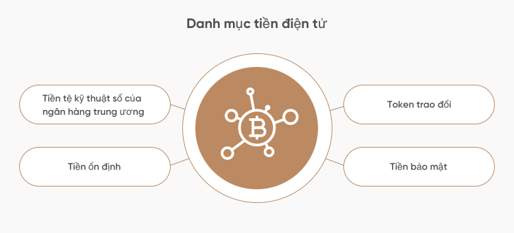 Danh mục tiền điện tử