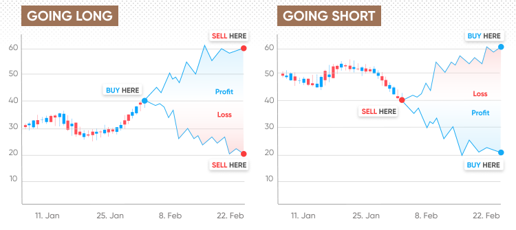 What Is A Spread? Point Spread Betting Explained, Examples