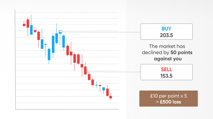 Point Spread Betting Guide - Best Spread Betting Sites - The