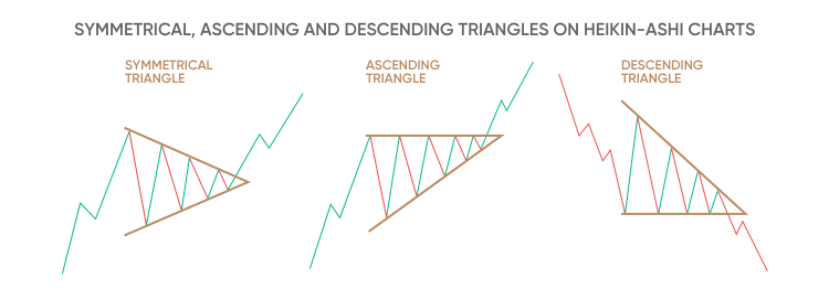 Heikin-Ashi Trading Strategy: A Comprehensive Guide | Capital.com