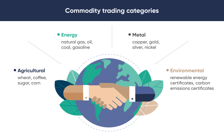 Commodity trading categories