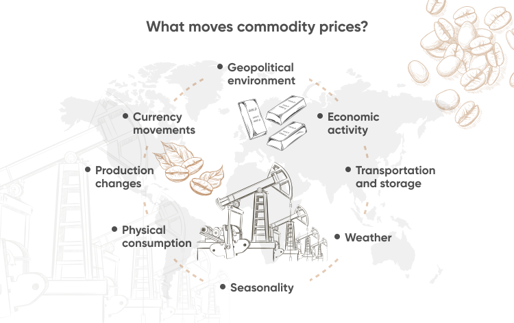 Commodities 