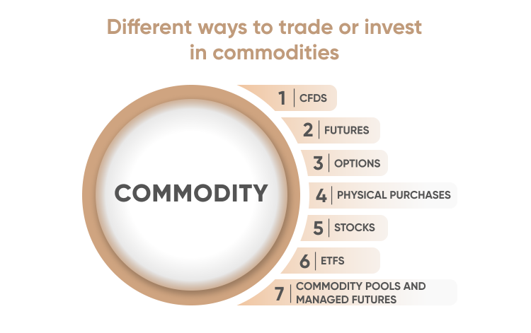 Different ways to trade or invest in commodities