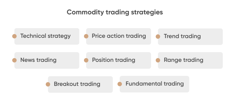 Commodity trading strategies