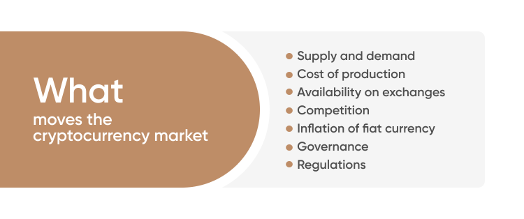 What moves the cryptocurrency market