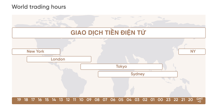 World trading hours