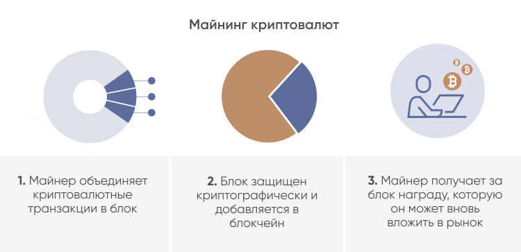 Стейкинг что это в криптовалюте. Цифровая валюта и криптовалюта различия. Отличие цифровых валют от криптовалют. Стейкинг это в криптовалюте простыми словами. Стейкинг криптовалюта.