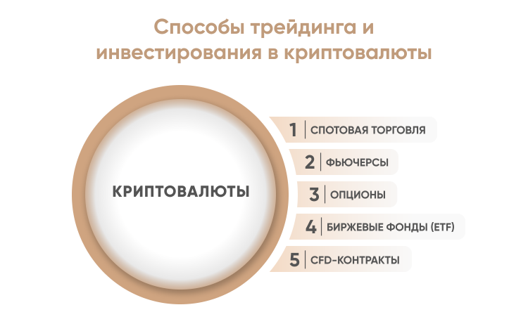 как торговать криптовалютой в россии