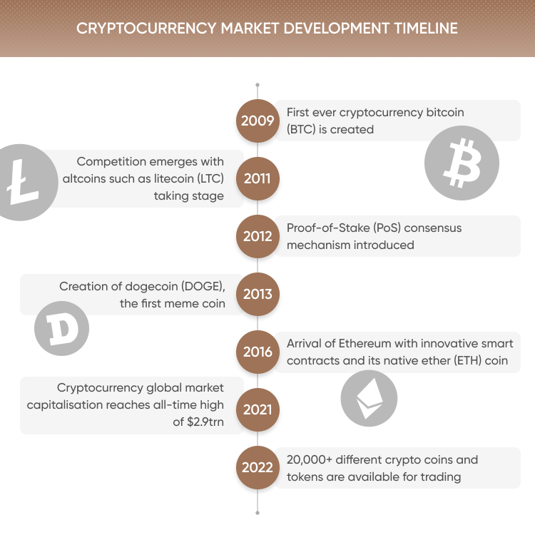 Bitcoin Trader site-ul oficial