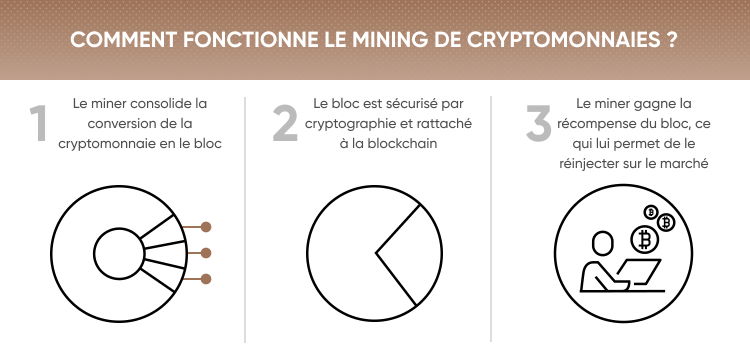 crypto-monnaie Aventures