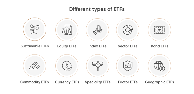 Different types of ETFs