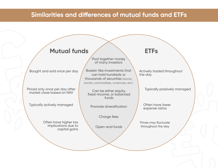 Similarities and differences of mutual funds and ETFs