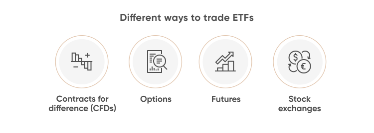 Different ways to trade ETFs