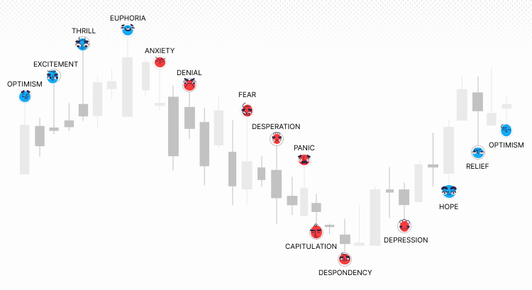 TRADING PSYCHOLOGY, ANALYSIS PARALYSIS IN TRADING