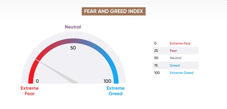 The Crypto Fear and Greed Index: A Beginner's Guide