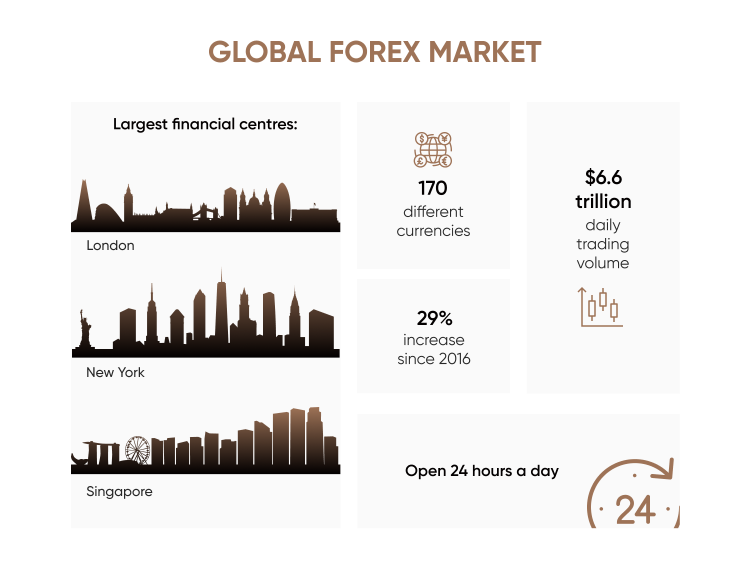 Forex Trading Online - No. 1 Forex Broker in the US* - FX Markets