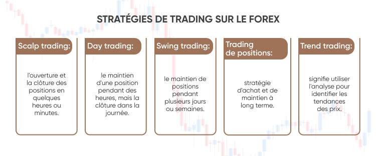 STRATÉGIES DE TRADING SUR LE FOREX