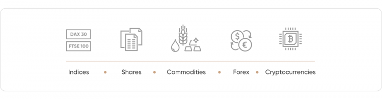 Icons depicting indices, shares, commodities, forex, and cryptocurrencies