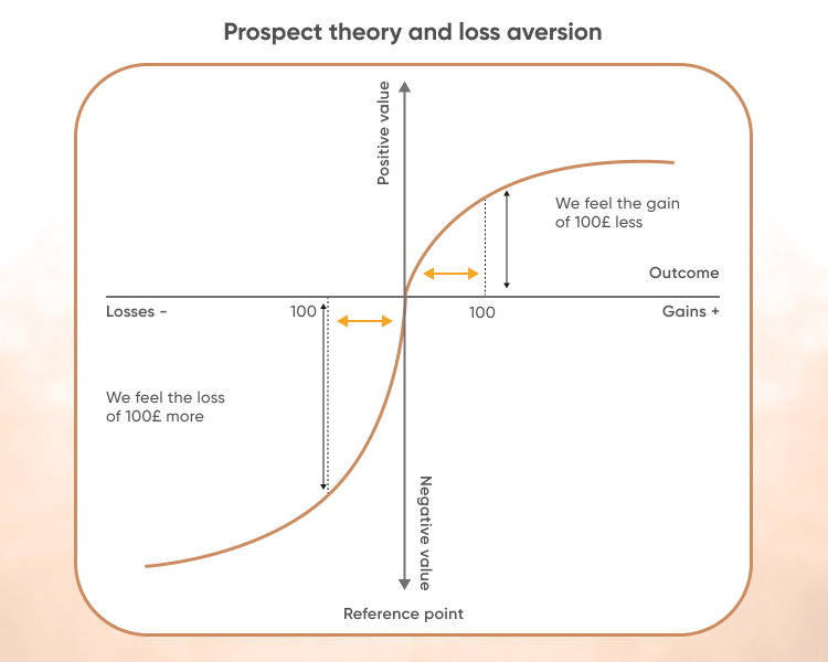 aversive conditioning actor observer bias mcat