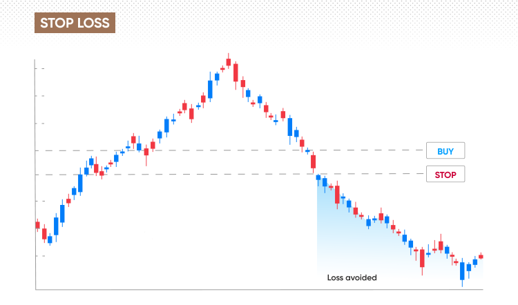 Stop loss