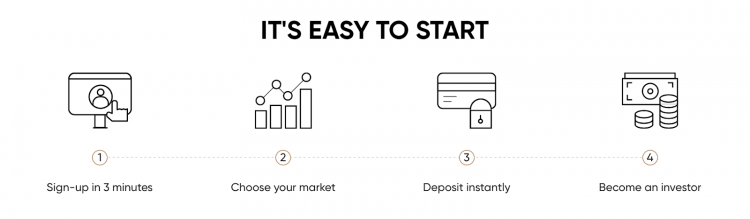 Flow chart depicting the steps to start CFD trading