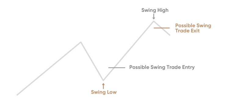 The Cup and Handle Swing Trading Strategy - Scanning, Entries, and Exits -  Trade That Swing