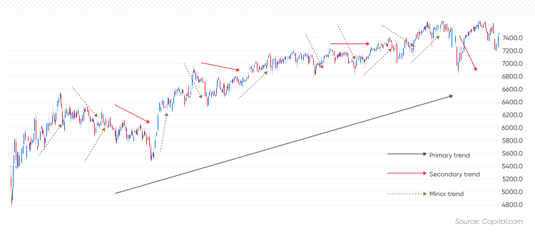 Understanding Trend Analysis and Trend Trading Strategies