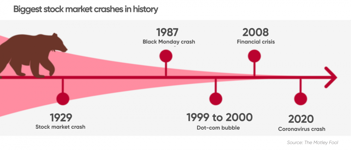 boom-and-bust-cycle-definition-and-meaning-capital