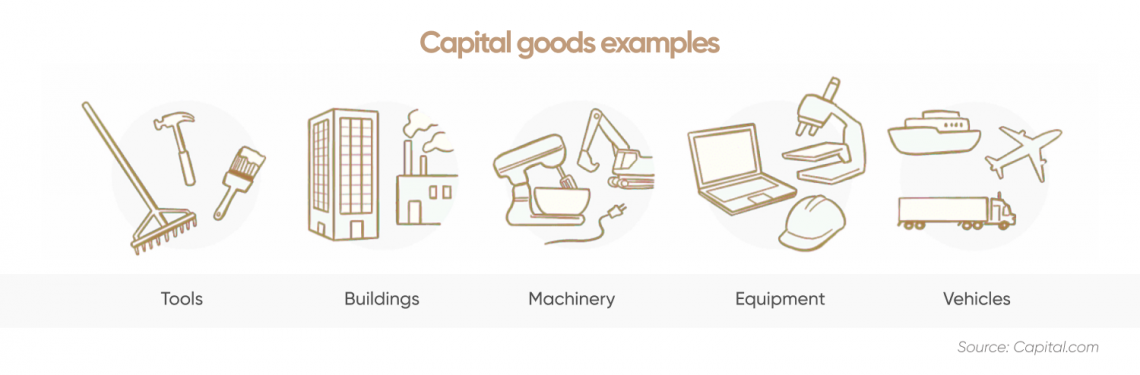 Capital Goods Definition And Meaning Capital