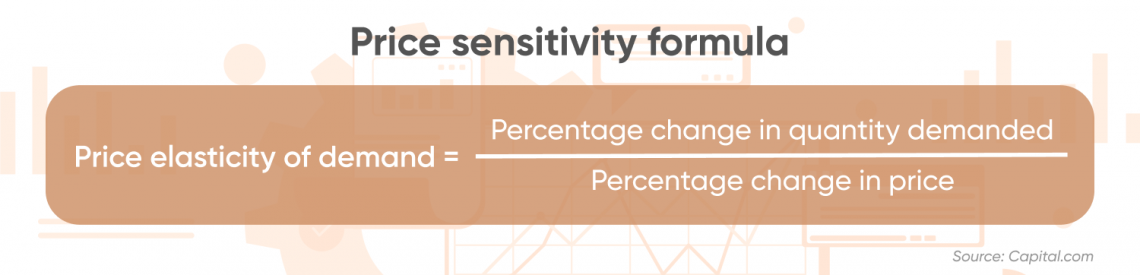 price-sensitivity-definition-and-meaning-capital