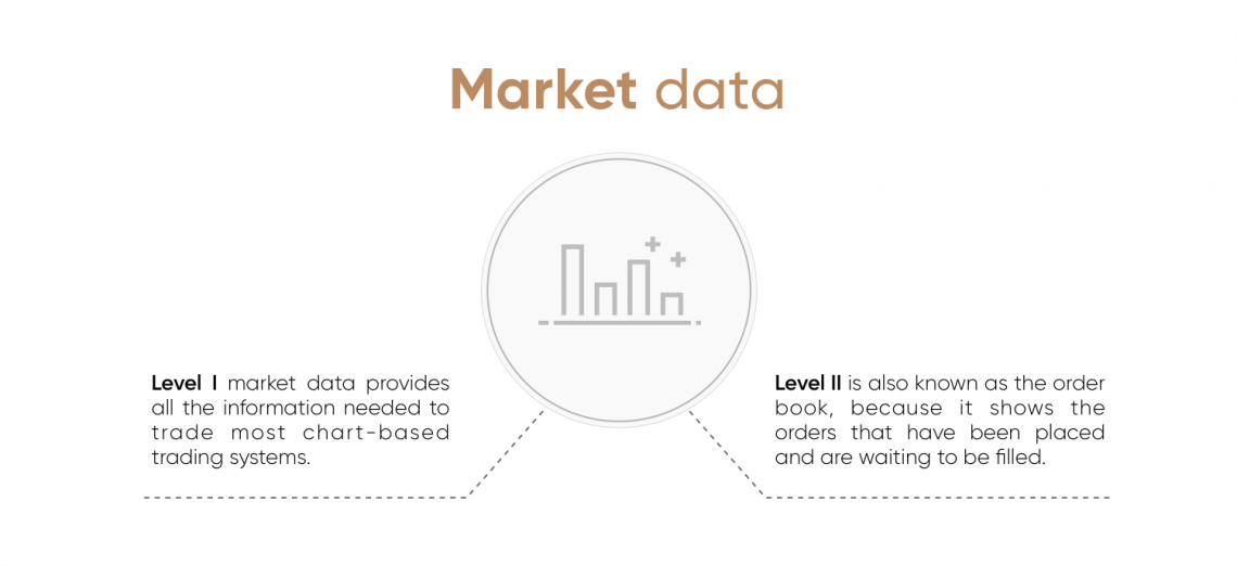 How to Interpret Level 2 Data - A Complete Guide