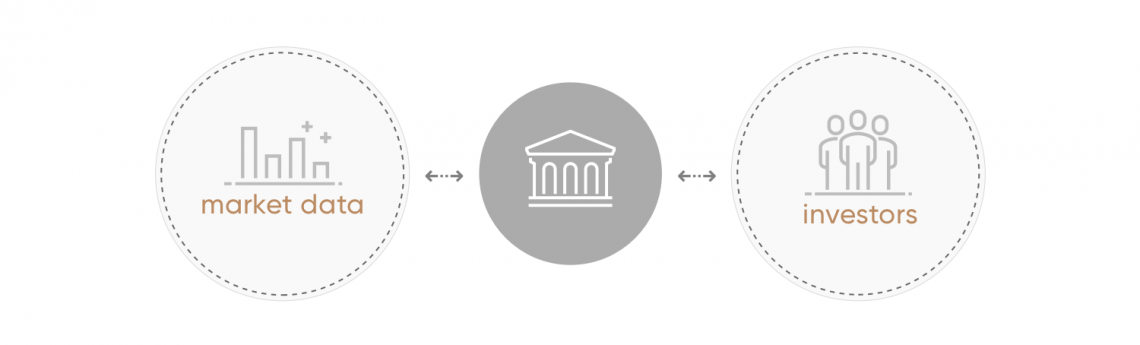 market-data-anova-financial-networks