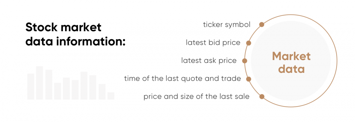 what-is-market-data-definition-and-meaning-capital