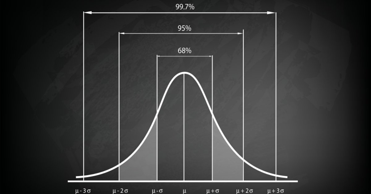 Standard Deviation Meaning And Definition Capital standard-deviation-meaning-and-definition-capital