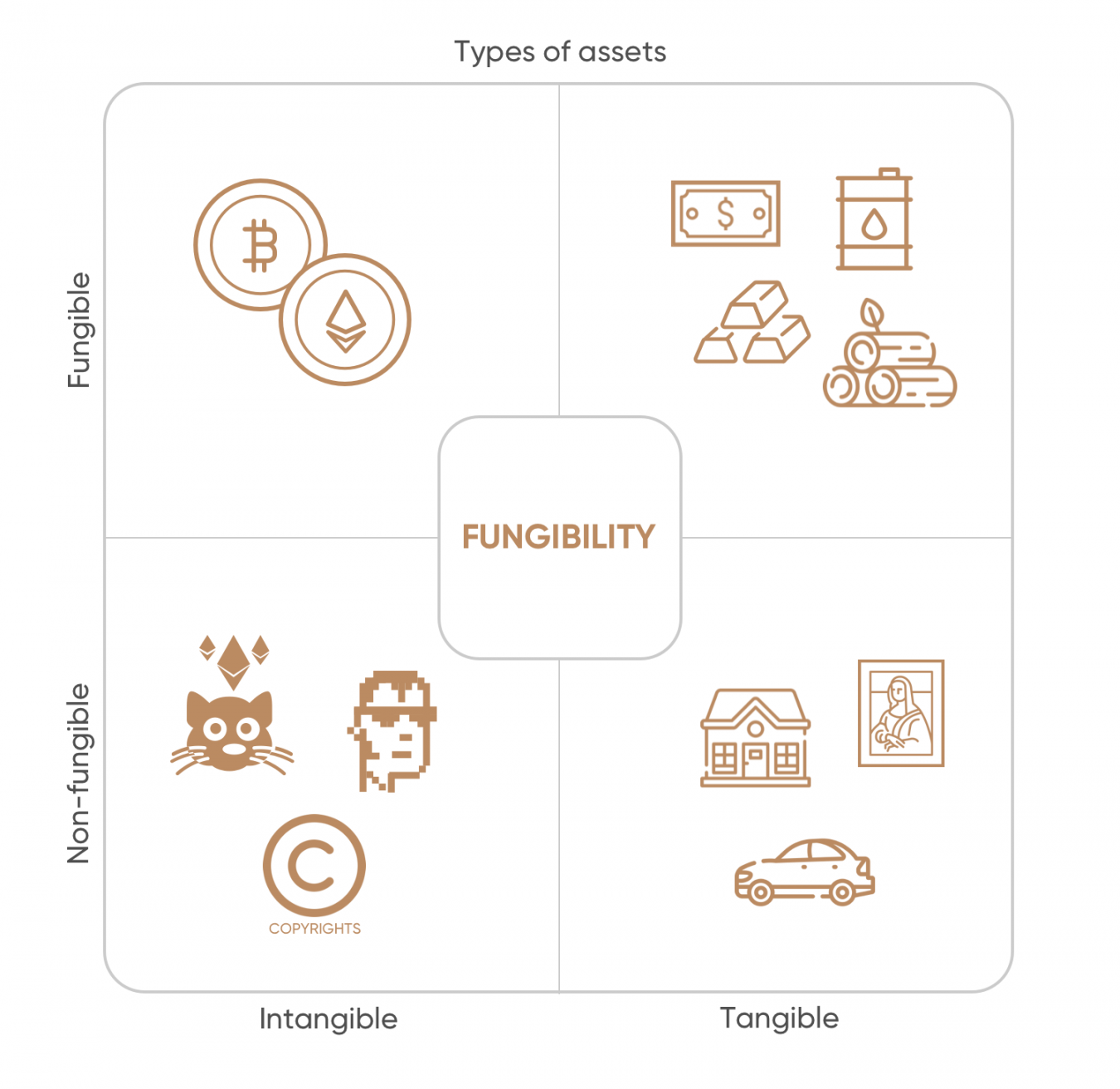 Non Fungible Token What Is Nft Definition And Meaning Capital Non Fungible Token What Is Nft Definition And Meaning Capital