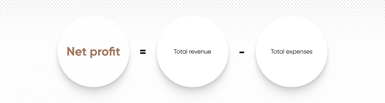 What Is Net Profit Definition Examples And Meaning 3323